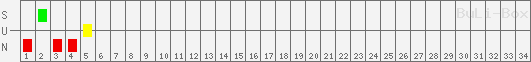 SUN: SG Dynamo Dresden